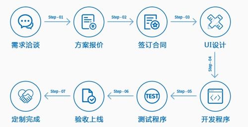 微信小程序开发公司 - 中国贸易网